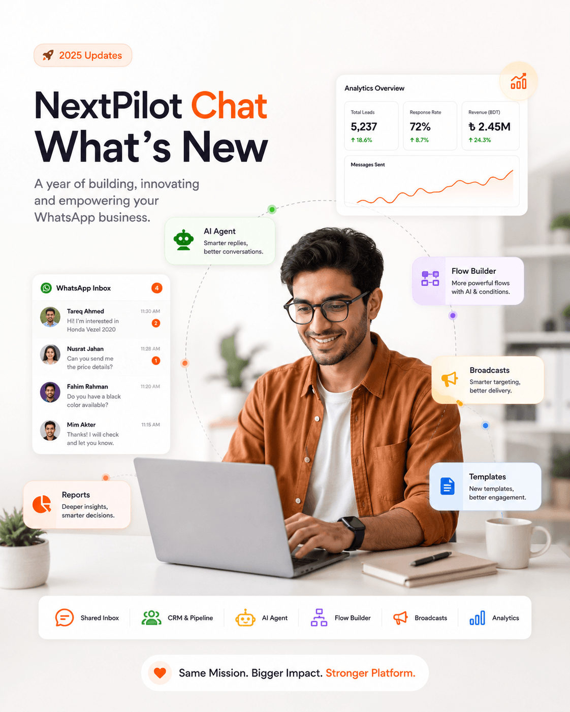 The NextPilot Chat team