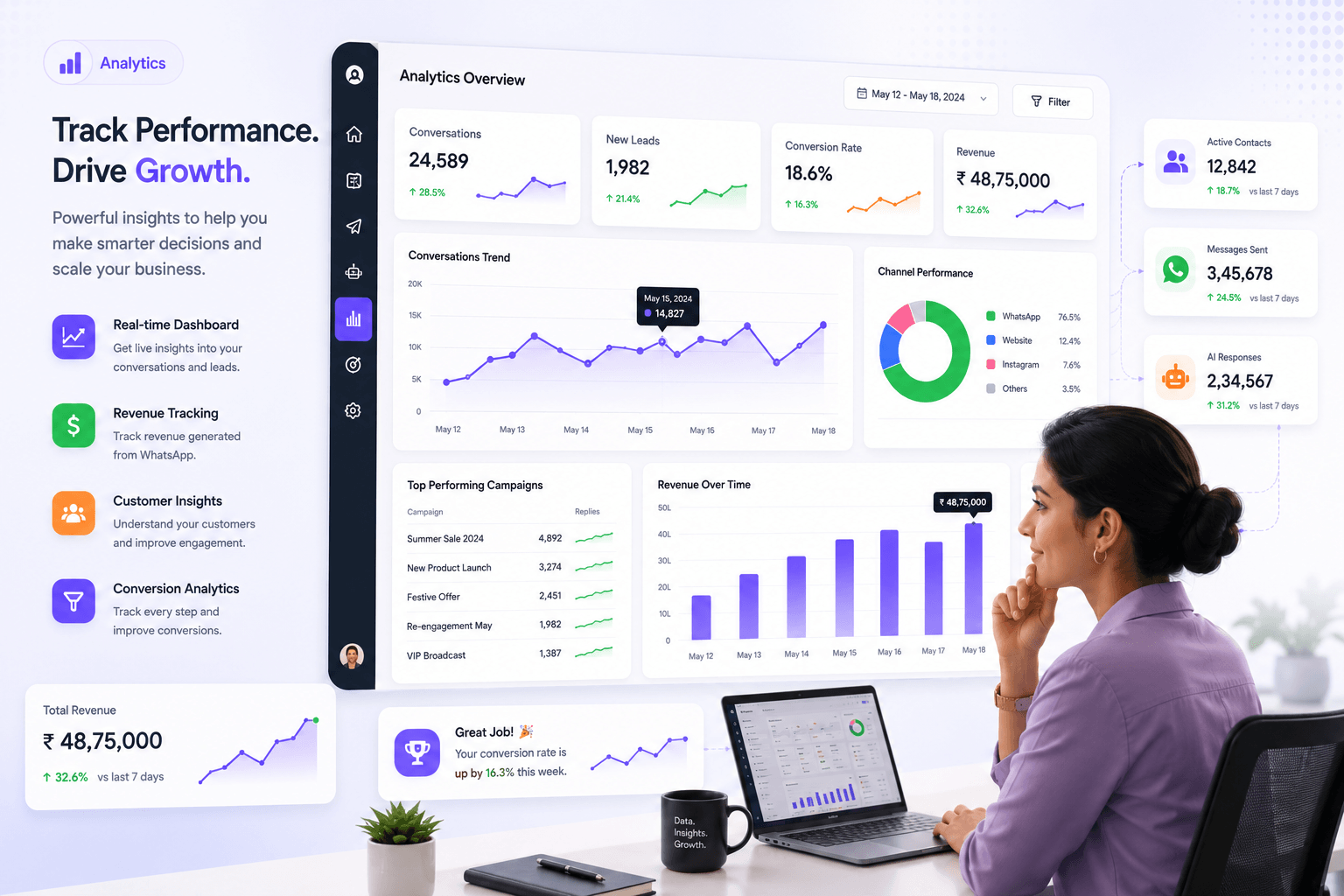 NextPilot Chat analytics dashboard