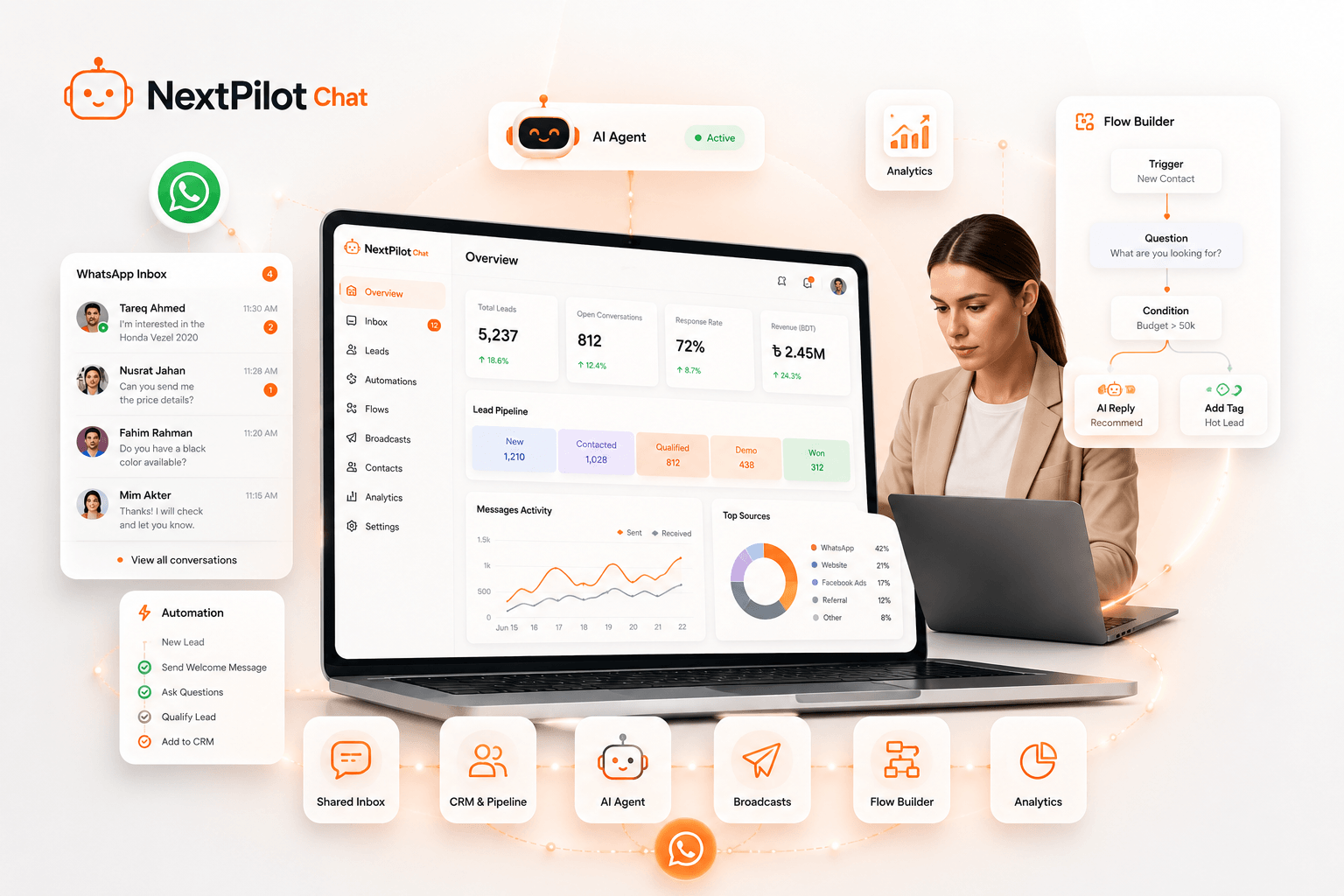 TurfLet CRM connected to WhatsApp, booking data, and your tools